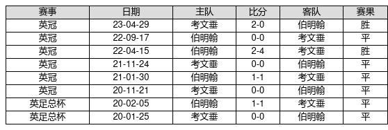 中国足球彩票23161期胜负游戏14场交战记录